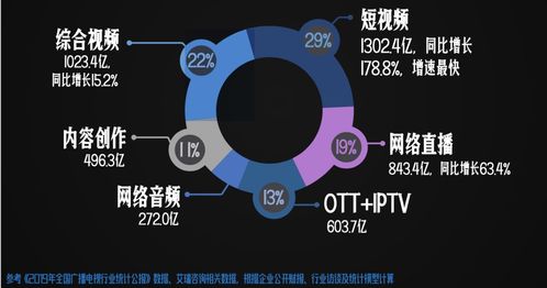 2020中國(guó)網(wǎng)絡(luò)視聽(tīng)發(fā)展研究報(bào)告發(fā)布 透視行業(yè)現(xiàn)狀，洞察未來(lái)趨勢(shì)