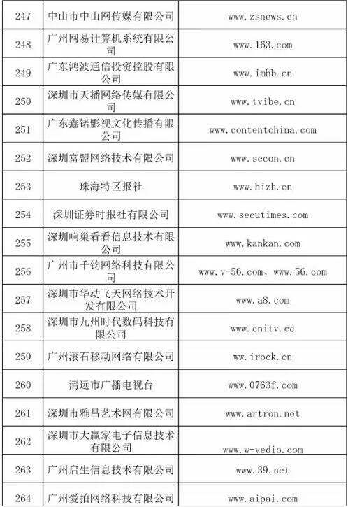 信息網(wǎng)絡(luò)傳播視聽(tīng)節(jié)目許可證獲取單位概覽