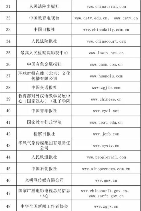 哪些單位獲得了信息網(wǎng)絡(luò)傳播視聽(tīng)節(jié)目許可證？