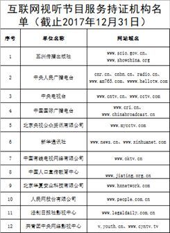 一文讀懂互聯(lián)網(wǎng)文化行業(yè)牌照 信息網(wǎng)絡(luò)傳播視聽(tīng)節(jié)目