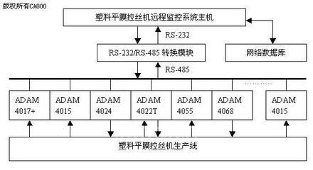 基于ADAM的平膜拉絲機遠程監(jiān)控系統(tǒng)-國際金屬加工網(wǎng)